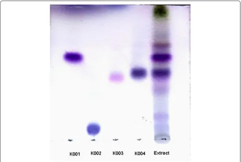 Fig. 2 Thin layer chromatography (TLC) of extract and compounds isolated from Taxodium distichum