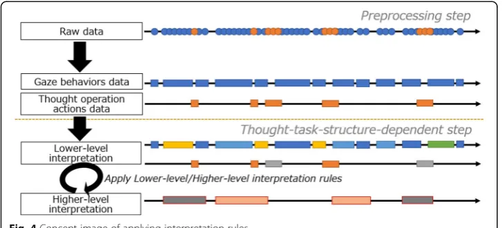 Fig. 4 Concept image of applying interpretation rules