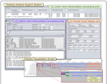 Fig. 6 Thinking analysis support system interface