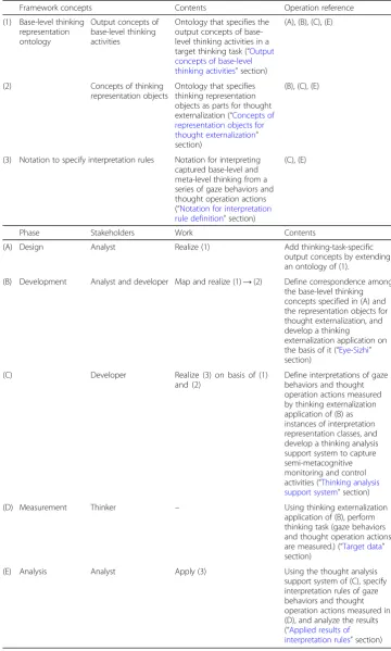 Table 1 Interpretation framework to capture meta-level thinking processes