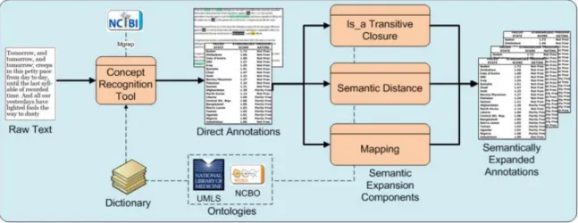 Figure 1. BioPortal Workflow
