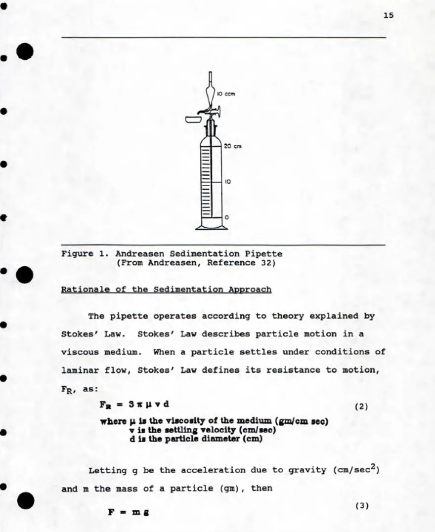 Figure 1. Andreasen Sedimentation Pipette (From Andreasen, Reference 32)