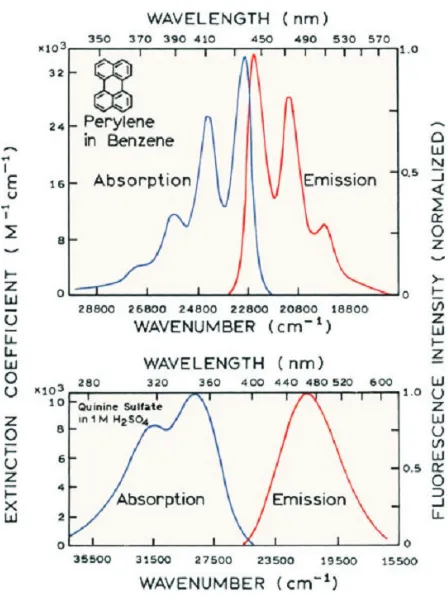Figure 2.1).