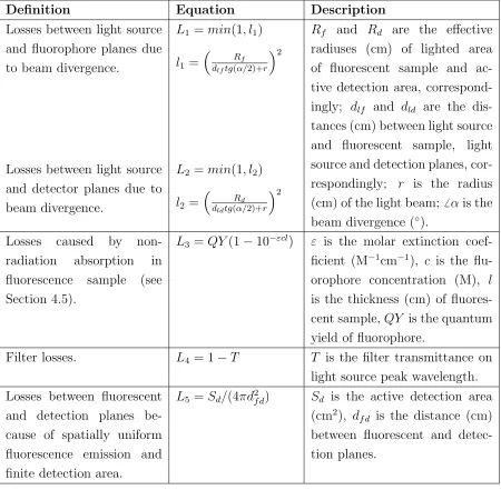 Table 4.2: The components of the loss coeﬃcients2.