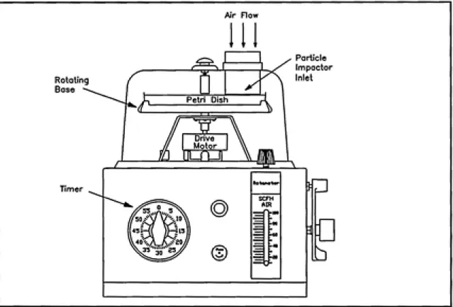Figure 1.1:   Mattson-Garvin Slit-to-agar Sampler