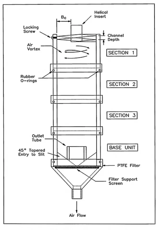 Figure 2.5:   Labeled Schematic of Combined Cyclone Sections