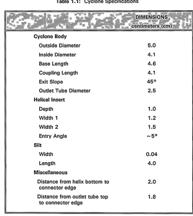 Table 1.1:   Cyclone Specifications DIMENSIONS centimeters (cm)               | 1                   Cyclone Body 1                      Outside Diameter 5.0 1                        Inside Diameter 4.1 Base Length 4.6 1                        Coupling Leng