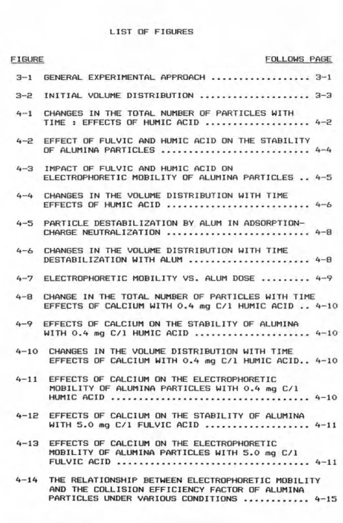 FIGURE FOLLOWS PAGE 3-1  GENERAL EXPERIMENTAL APPROACH..................3-1 3-a  INITIAL VOLUME DISTRIBUTION..........-........