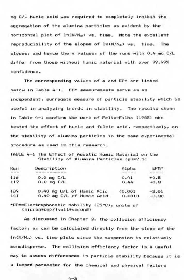 TABLE 4-1 The Effect of Aquatic Humic Material on the Stability of Alumina Particles (pH=7.5)