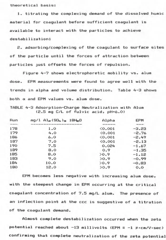 TABLE 4-3 Adsorption—Charge Neutralization with Alum