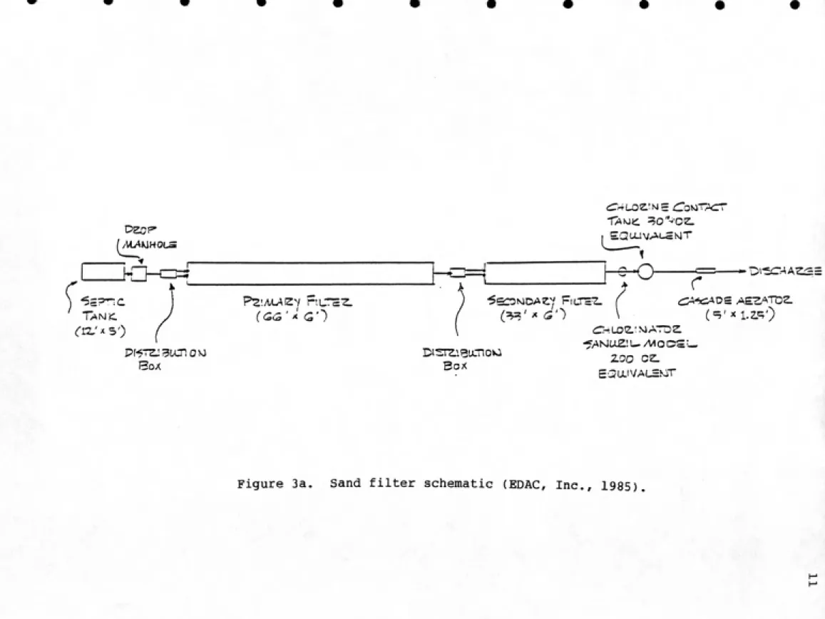 Figure 3a.  Sand filter schematic (EDAC, Inc., 1985).