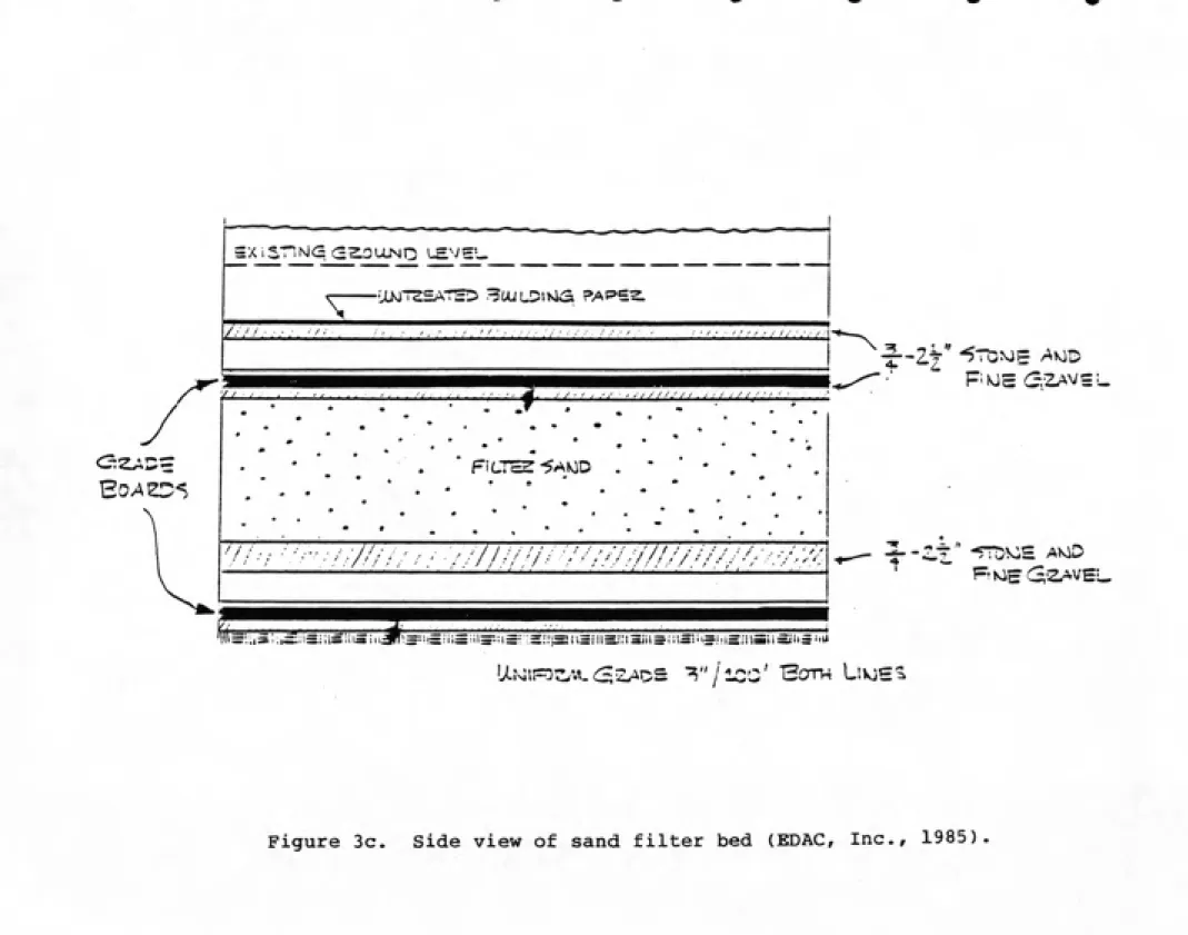 Figure  3c.     Side view of  sand filter  bed   (EDAC,   Inc.,   1985)