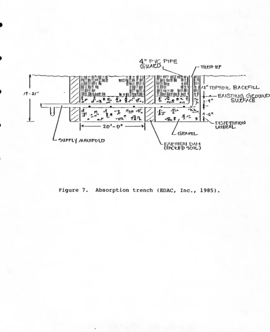 Figure 7.  Absorption trench (EDAC, Inc., 1985)