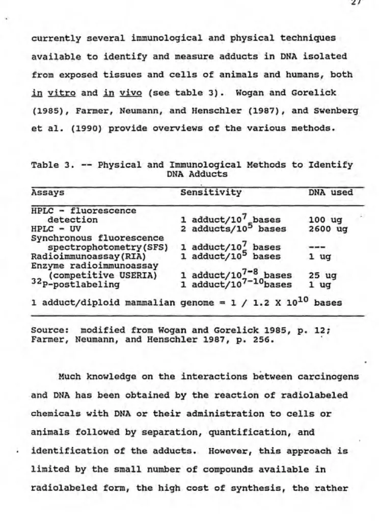 Table 3. — Physical and Immunological Methods to Identify