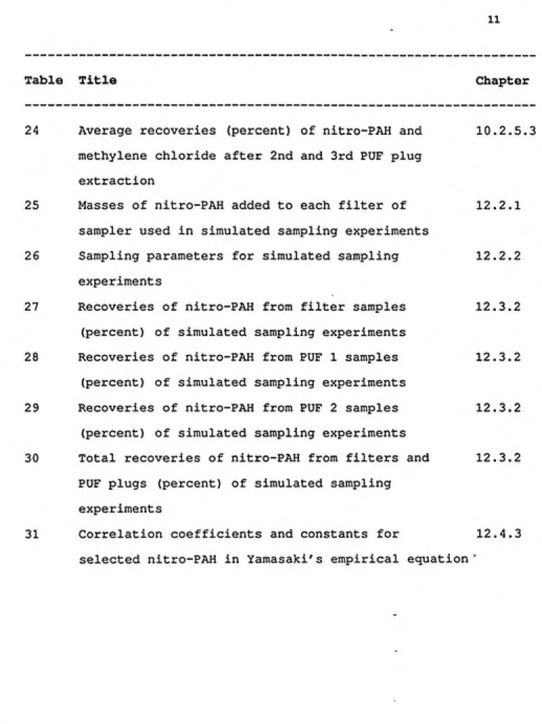 Table  Title Chapter
