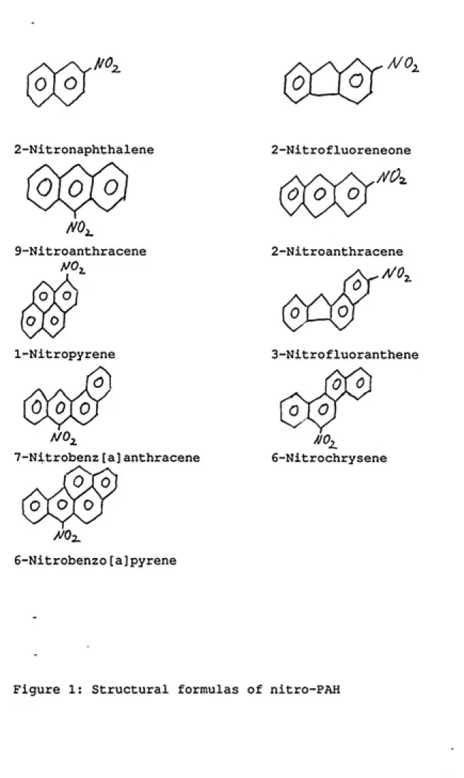 Figure 1: Structural formulas of nitro-PAH