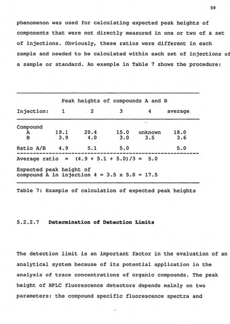 Table 7: Example of calculation of expected peak heights