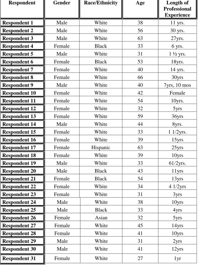 Figure 4: Participants 