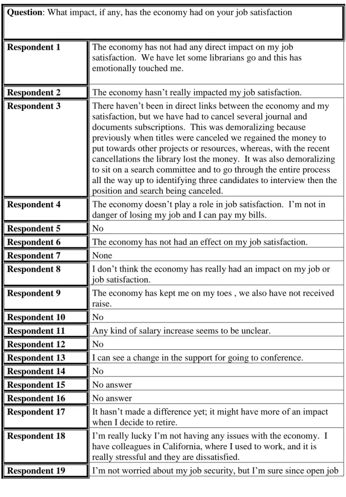 Figure 6: Economy responses  