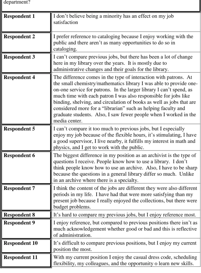 Figure 7: Comparing Departments  