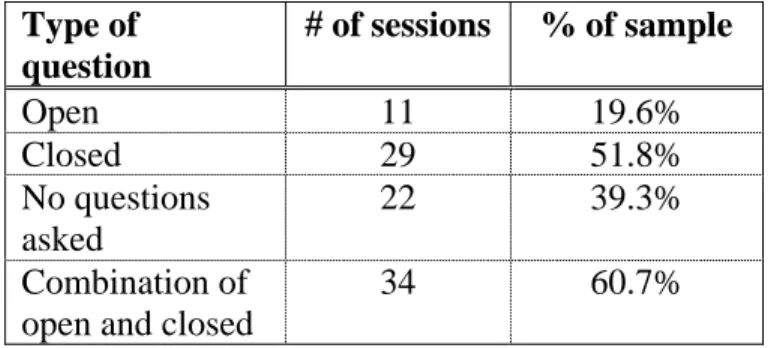 Table 1: Open vs. closed questions 