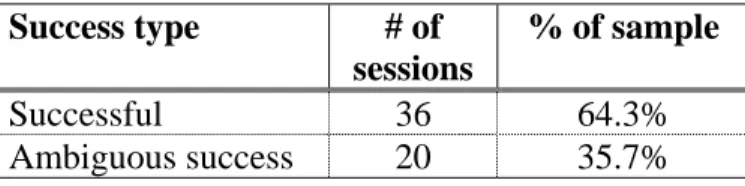 Table 2: Success and ambiguous success 