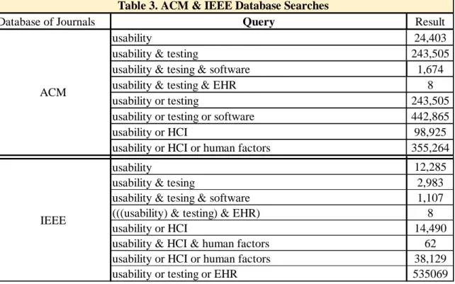 Table 3. ACM &amp; IEEE Database Searches 