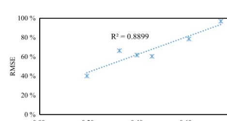 Figure 5. Spatial values of the three continuous indices for different storm events with the 16 members of the physical ensemble.