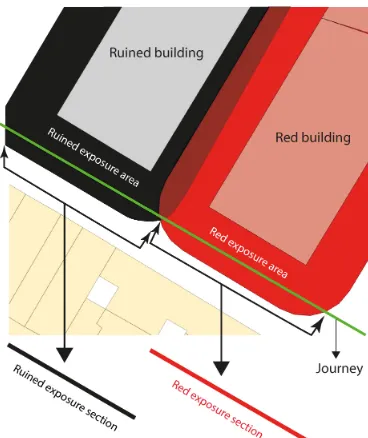 Figure 6. Exposure sections produced by the Intersect geoprocess-ing tool between journeys (green lines) and exposure areas aroundfragile buildings (ruined and red).