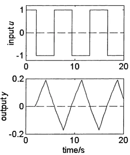 Figure 3-10 Relay feedback system 