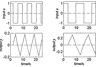 Figure 3-16 Time trends for the DF2 method, the first test (left); the second test (right)