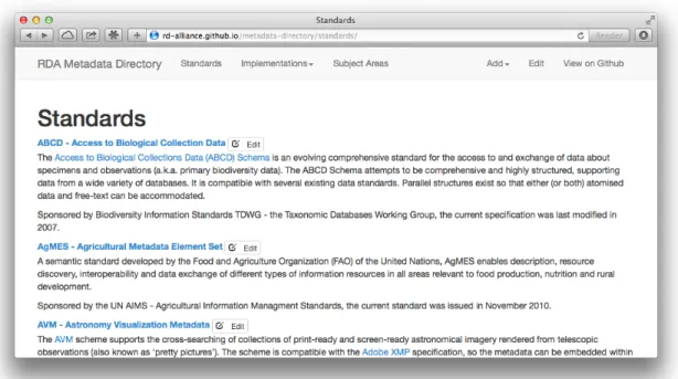 Figure 2: Example Editing Context for Metadata Standards 