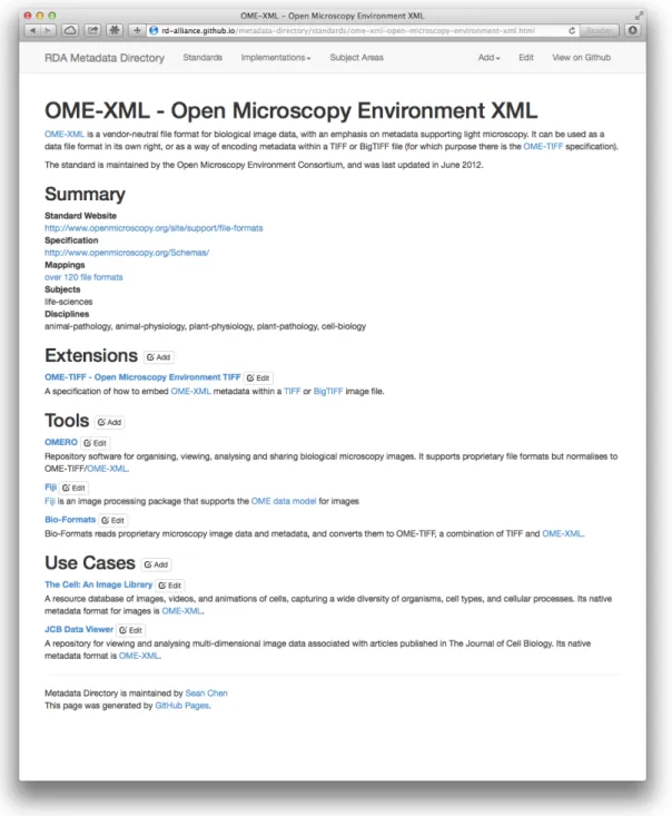 Figure A1: Example Metadata Standard Presentation