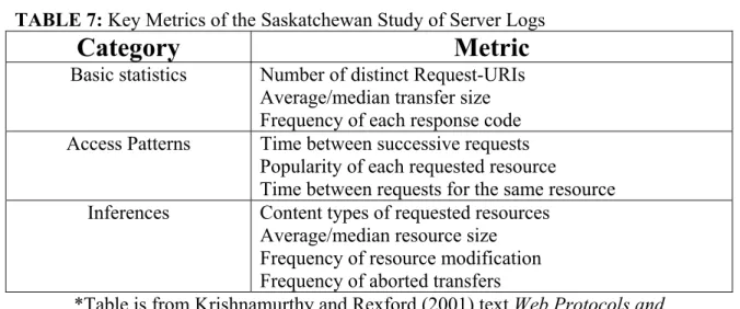 TABLE 7: Key Metrics of the Saskatchewan Study of Server Logs 
