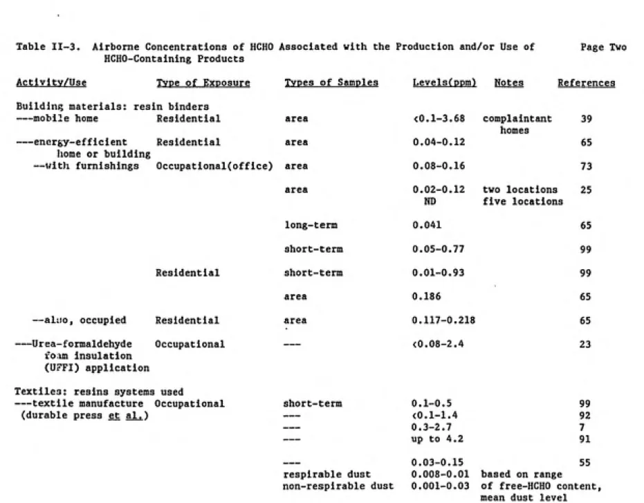 Table II-3. Airborne Concentrations of HCHO HCHO-Containing Products
