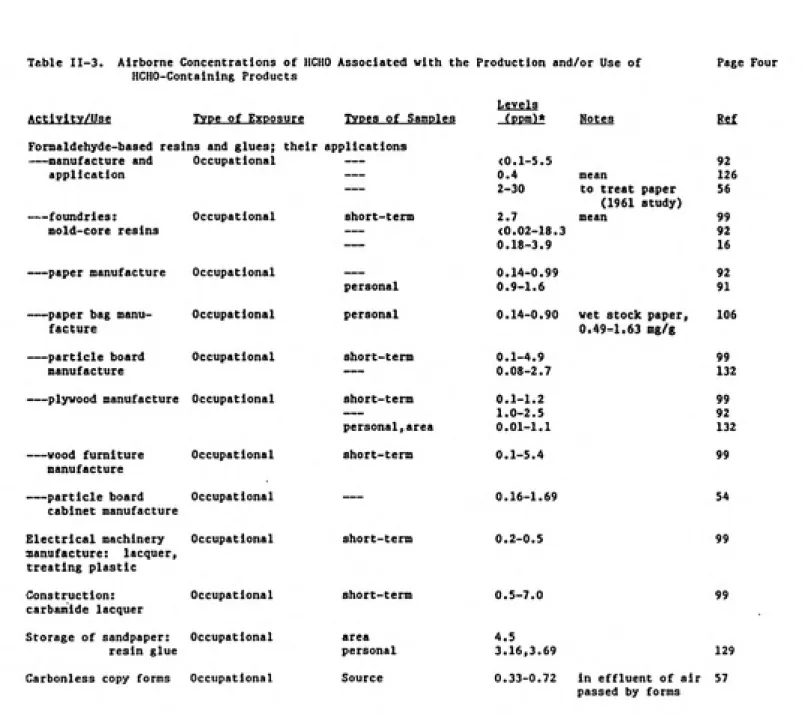 Table II-3. Airborne Concentrations of HCHO Associated with the Production and/or Use of HCHO-Containing Products