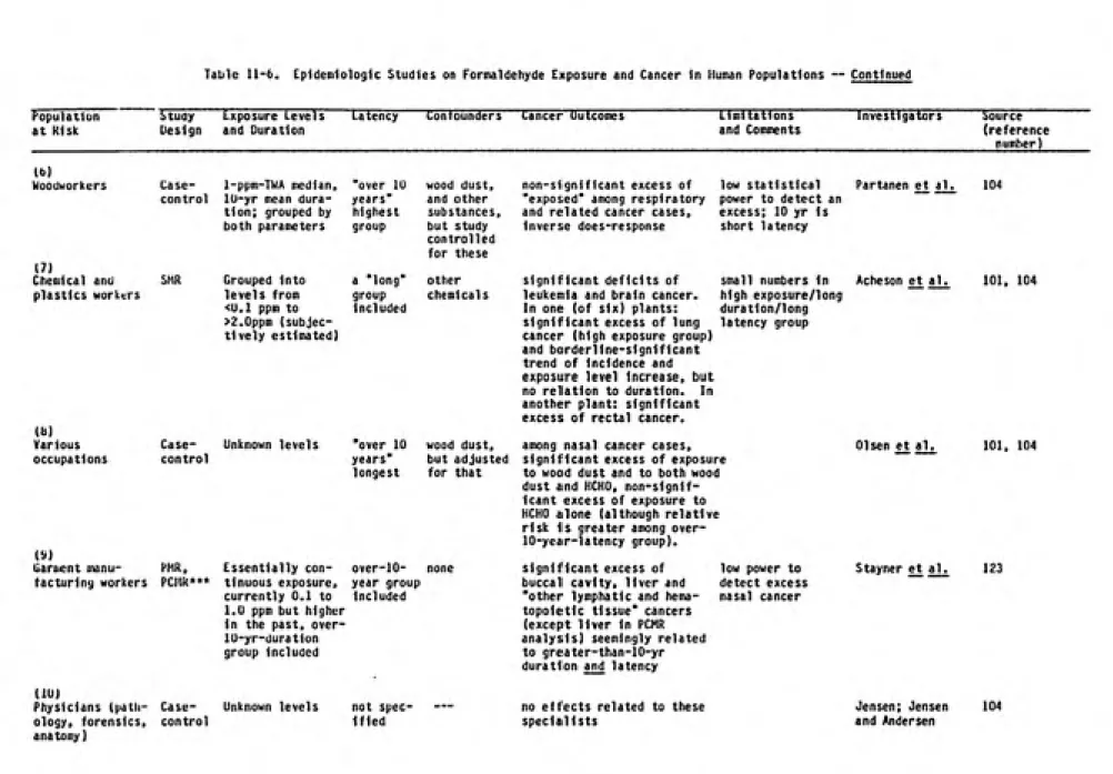 Table 11-6. Epidemiologic Studies on Formaldehyde Exposure and Cancer in Human Populations — Continued