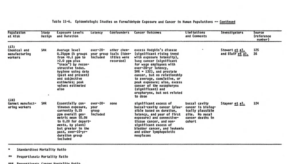 Table U-b. Epidemiologic Studies on Formaldehyde Exposure and Cancer in Human Populations — Continued