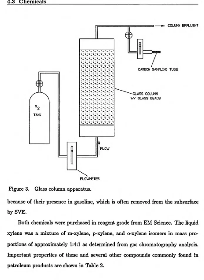 Figure 3.    Glass column apparatus.