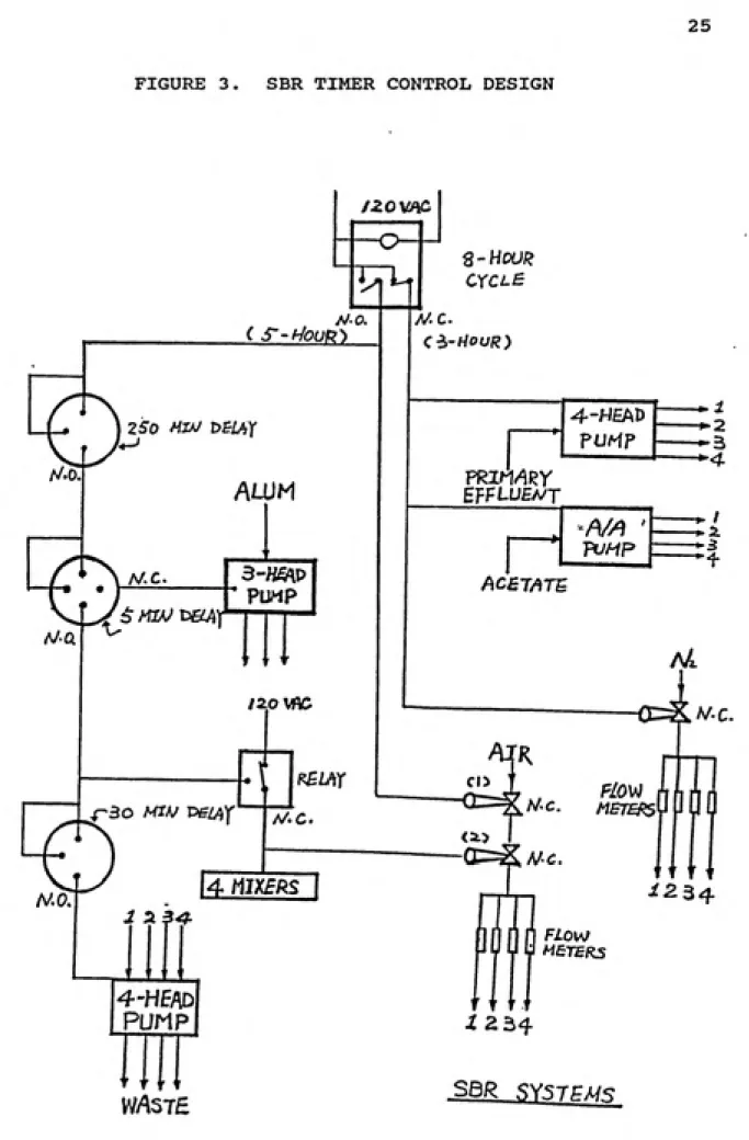 FIGURE 3.  SBR TIMER CONTROL DESIGN /ZOVflP ^ // ͣ a ALUMA/.O. © MC. A/, a " PUMP '    T   ͫ /20WC ^30 MlhJ T>eiAX ^lAXMC