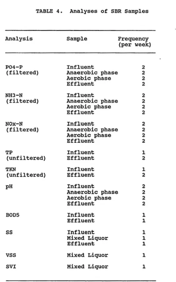 TABLE 4.  Analyses of SBR Samples