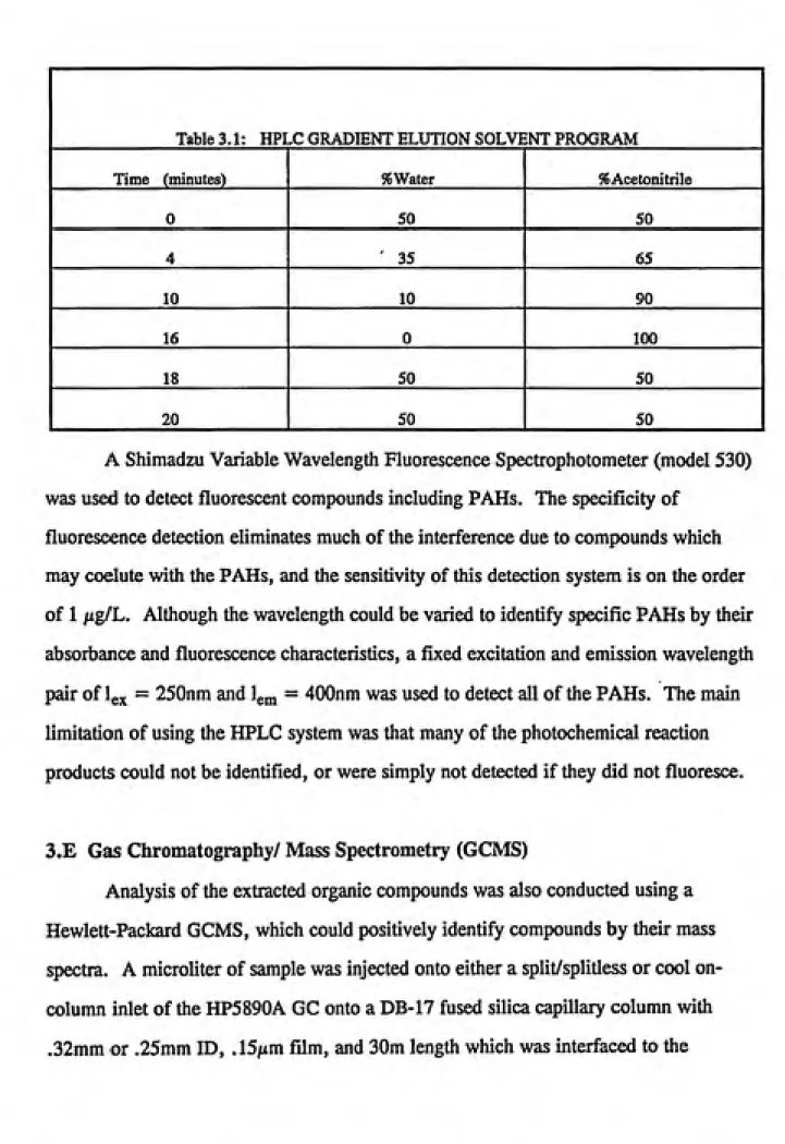 Table 3.1:   HPLC GRADIENT ELUTION SOLVENT PROGRAM                           I
