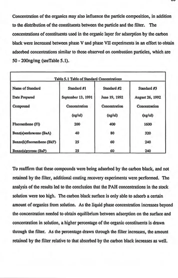 Table 5.1 Table of Standard Concentrations