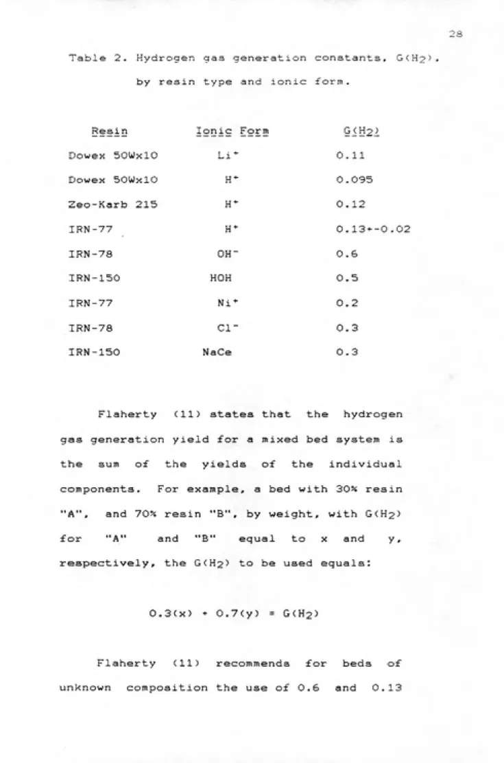 Table 2. Hydrogen gas generation constants, G<H2'f by resin type and ionic form.