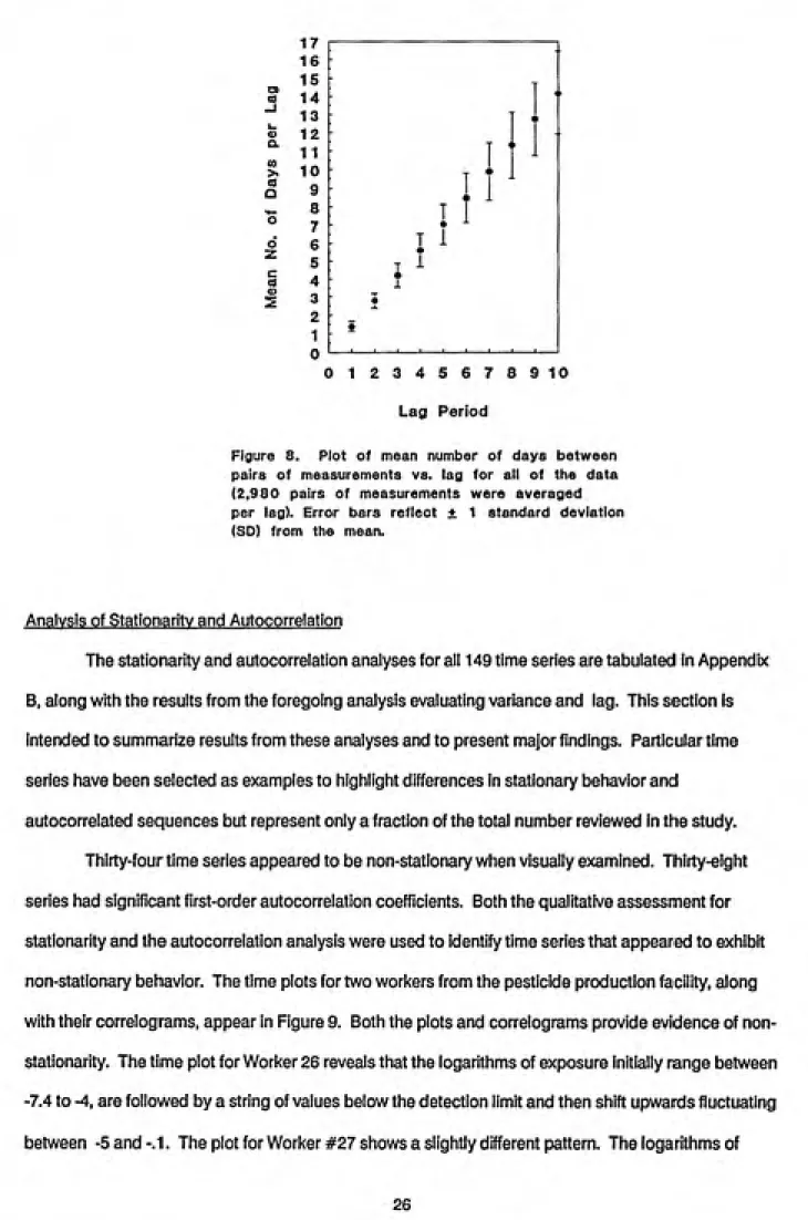 Figure   8.     Plot  of  mean  number  of  days  between pairs   of  measurements  vs