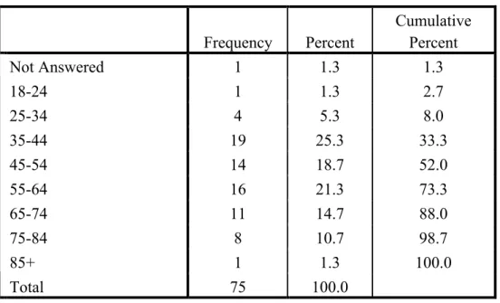 Table 1: Age Range 