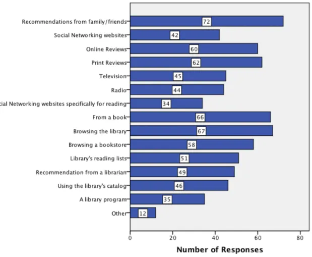 Figure 1: General Use 