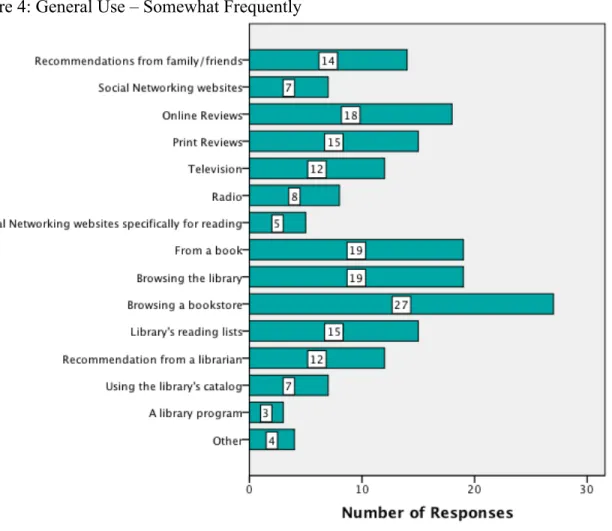 Figure 5 displays the number of responses indicating that sources/methods were  used a few times a year