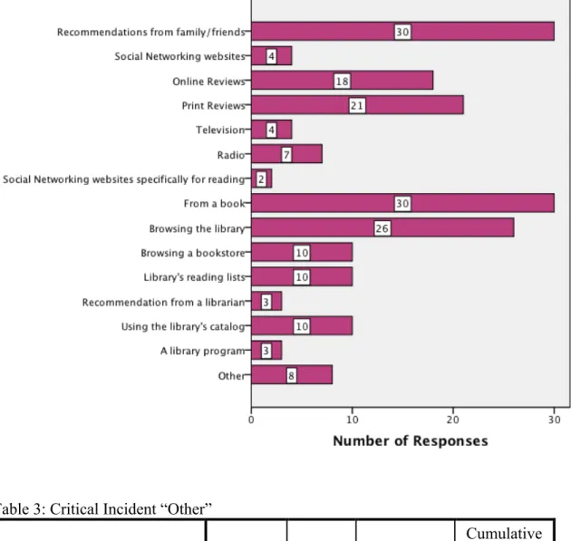 Figure 7: Sources Used in the Critical Incident Example 