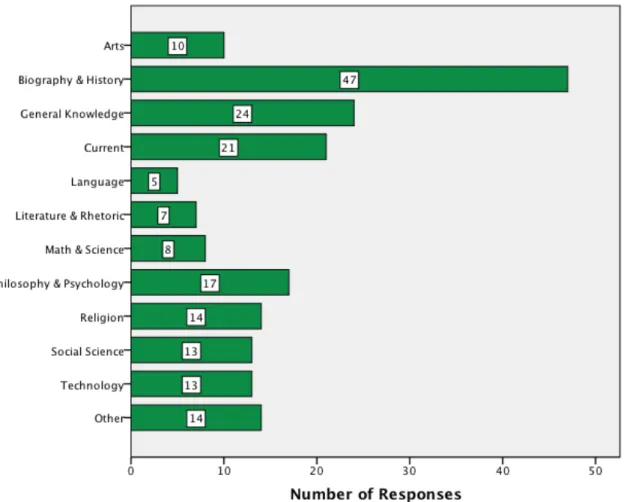 Table 5: “Other” Non-fiction Genres  